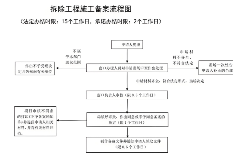 工廠拆除怎么做？2025年實施工廠拆除工程項目流程-專在家創(chuàng)業(yè)網(wǎng)